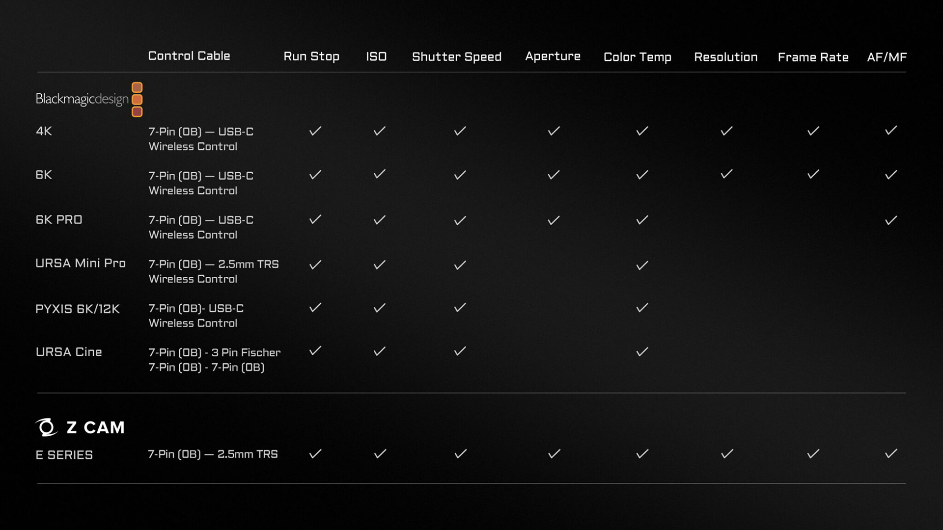 TILTA NUCLEUS-M II WIRELESS LENS CONTROL SYSTEM [ULTIMATE KIT] - 22